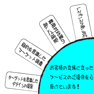 アトリエ310のサービスポリシー